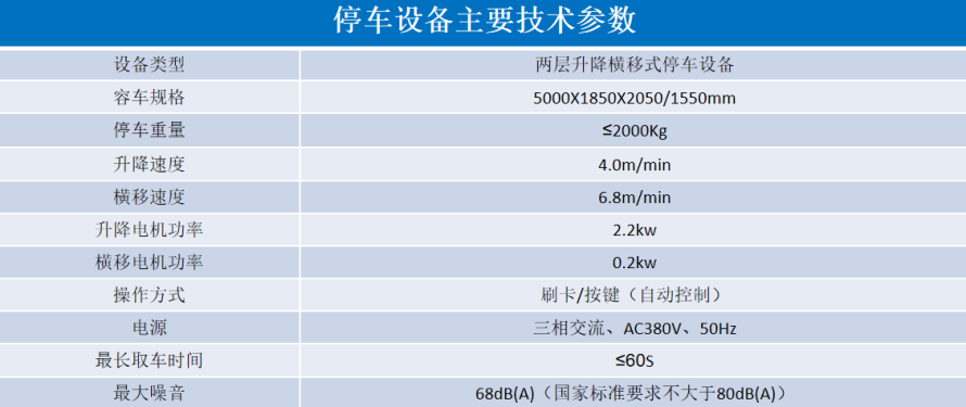 2、2層升降橫移設(shè)備參數(shù)表.png