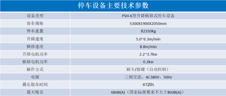 2、6層升降橫移設(shè)備參數(shù)表.png