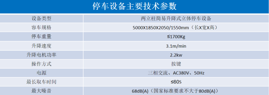 2、地下室簡易升降式設(shè)備參數(shù)表.png