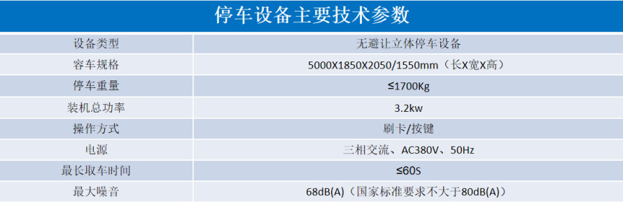 2、地下室無避讓式設備參數表.png